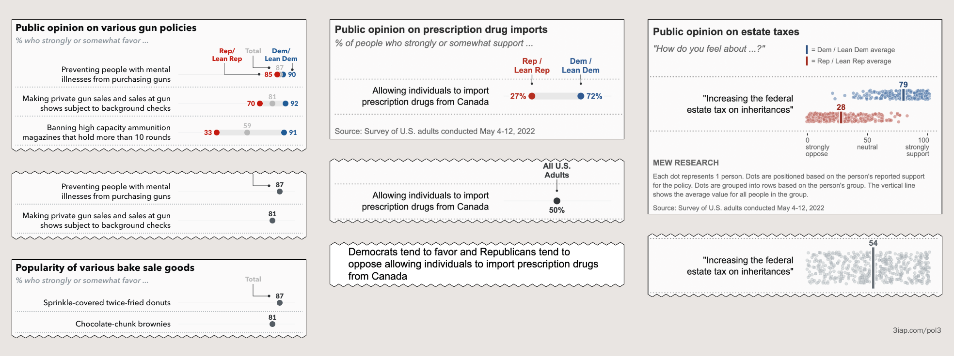 8 example charts visualizing policy polling results