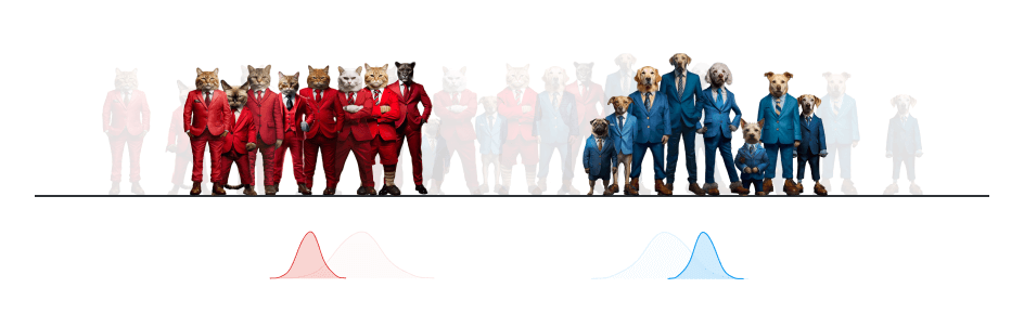 A collage of cats wearing red suits standing defiantly away from from dogs wearing blue suits, with an allusion to their divided attitude distributions. Note: Any similarities between cats and republicans are purely coincidental.
