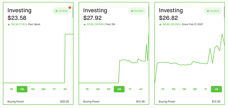 3 green robinhood charts