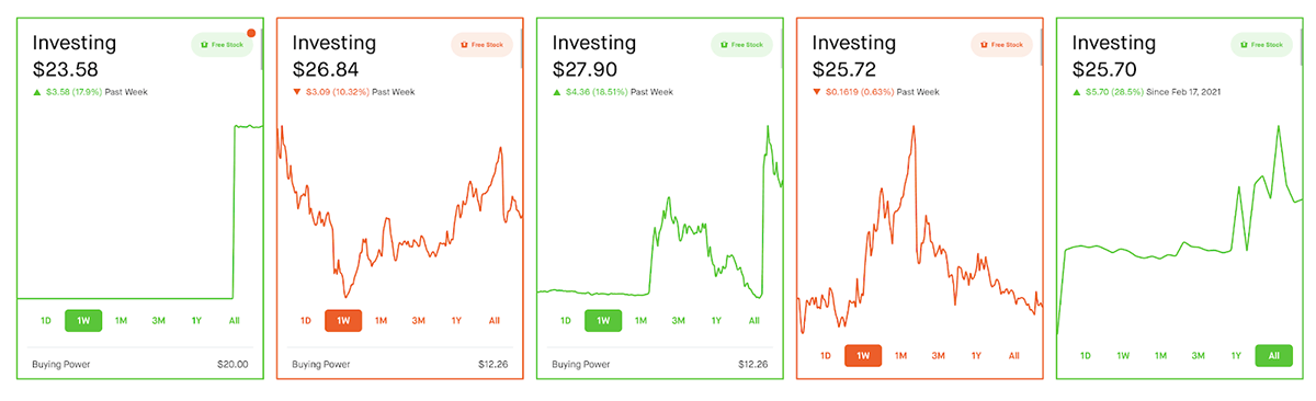 rollercoaster stock charts