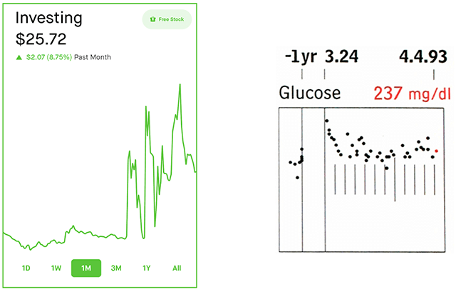 Robinhood v.s. Tufte charts