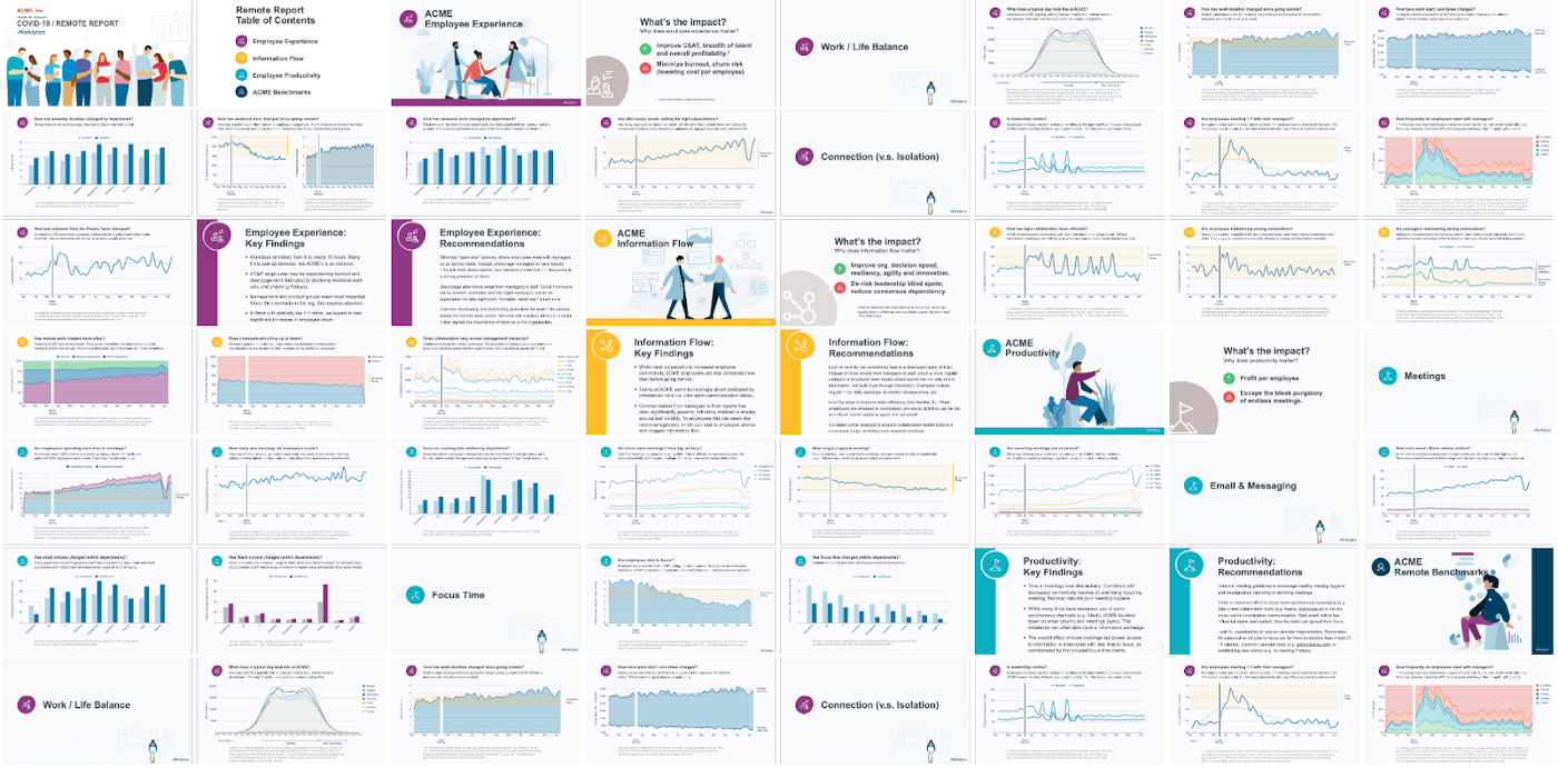 worklytics remote report slides