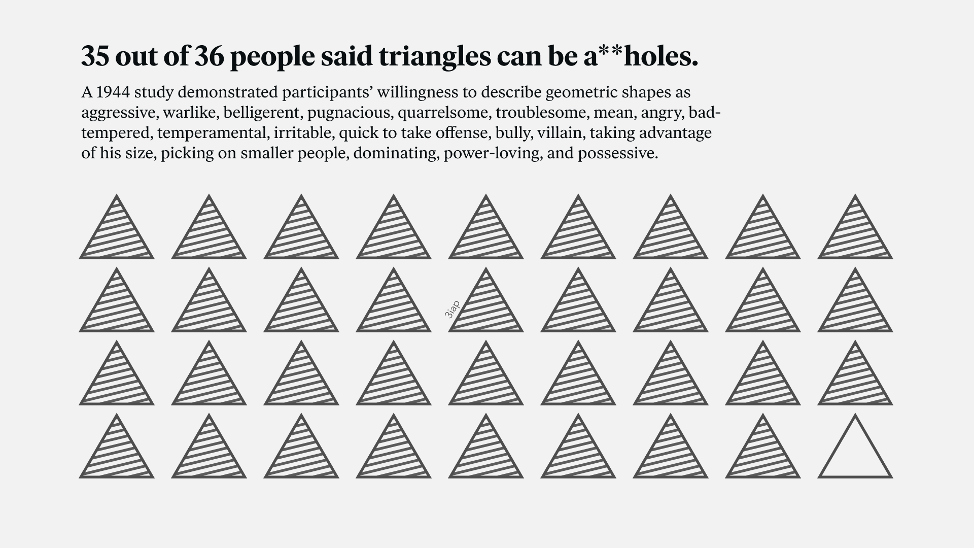 A diagram titled 35 out of 36 people said triangles can be assholes, showing 35 mean triangles and 1 nondescript triangle