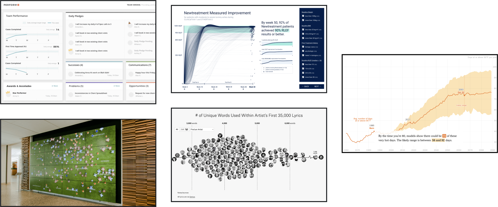 collage of interactive dataviz storytelling apps