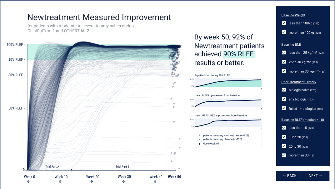 example interactive ensemble line chart