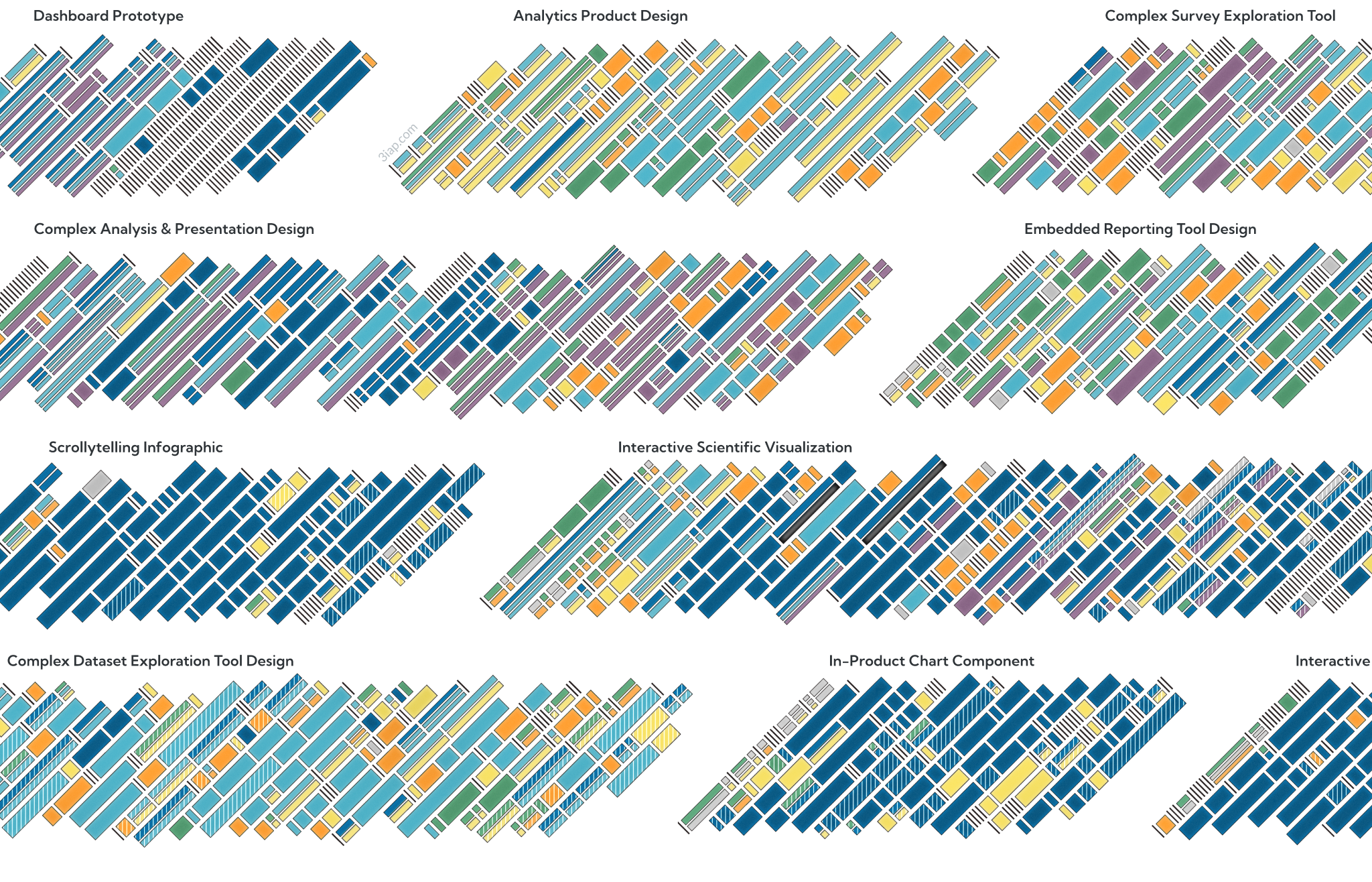 Timeline visualizations of several example projects