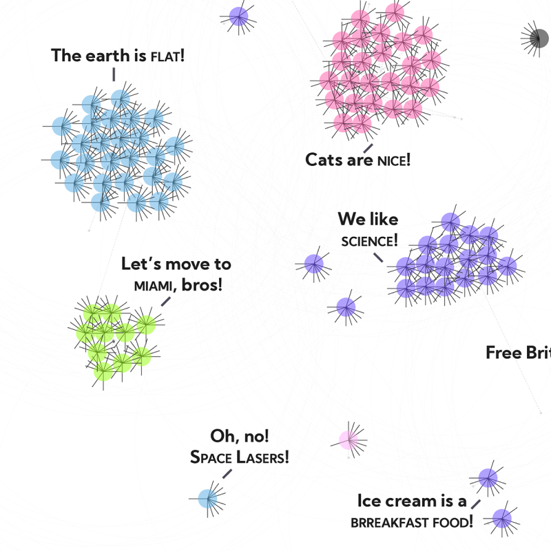 Clusters of dots with imaginary annotated beliefs