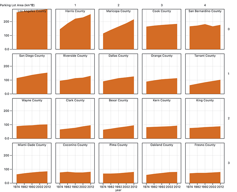 Small multiples graphs of parking lot usage via Observable Plot