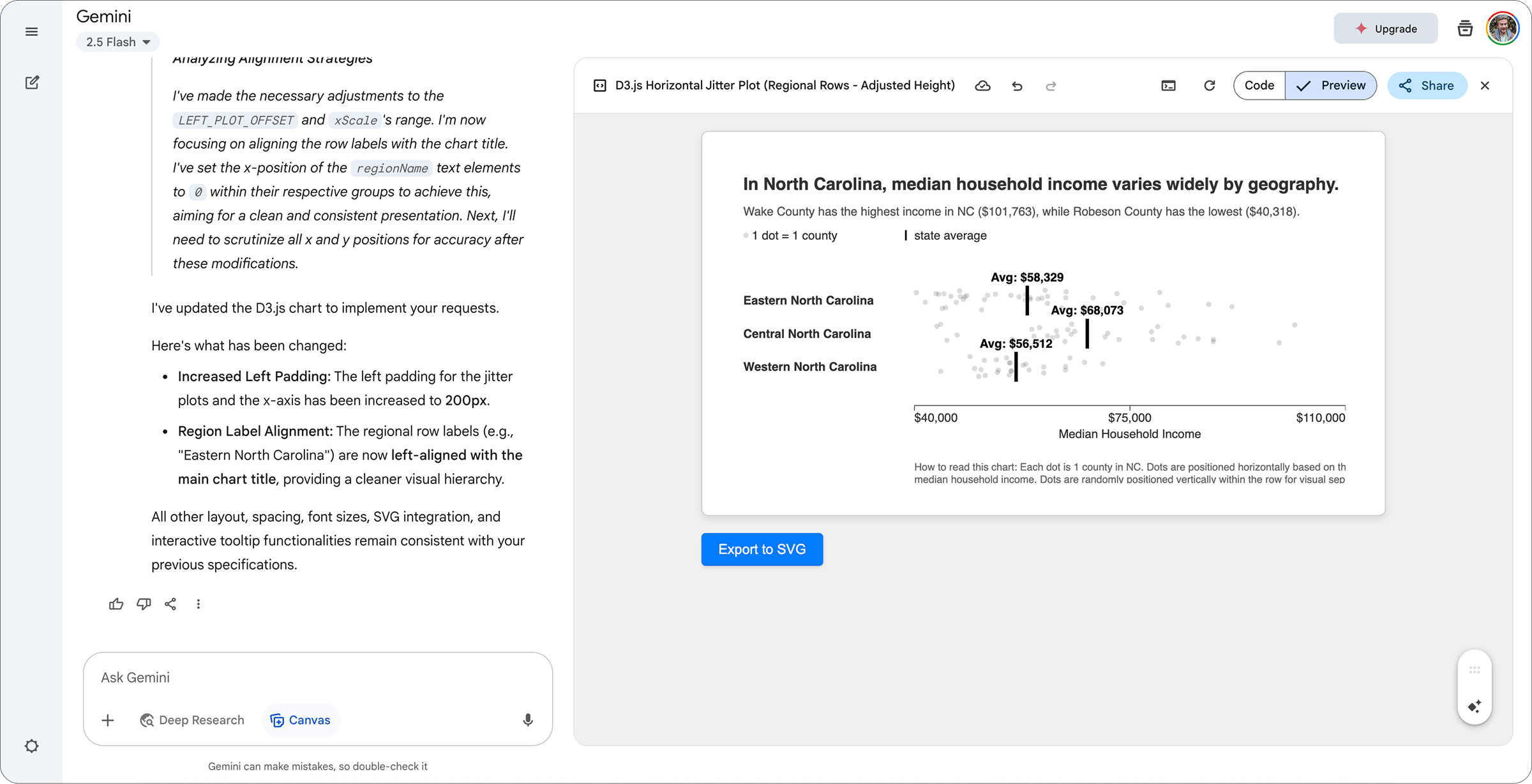 Screenshot of a jitter plot created in Google Gemini, showing county differences in household income.