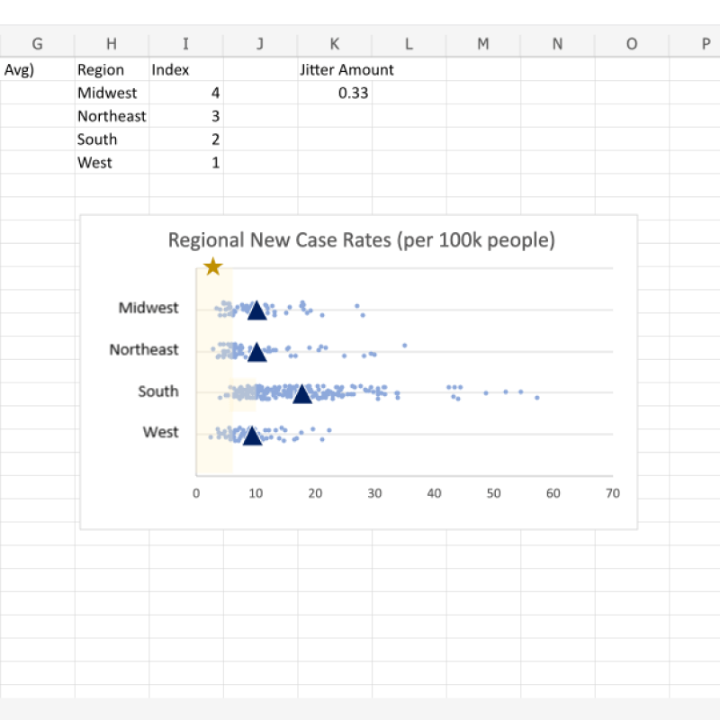 Screenshot of a jitter plot created in Microsoft Excel, showing regional differences in new HIV diagnoses