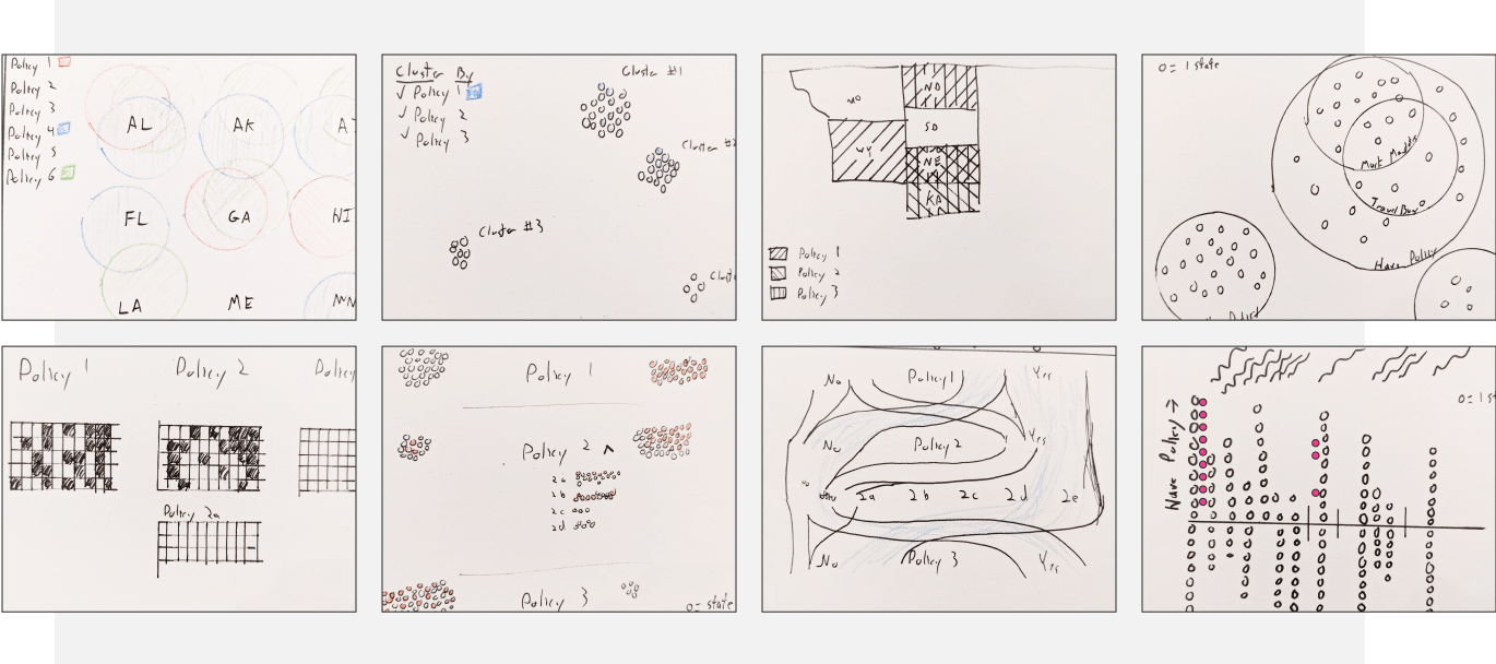 Marker sketches of 8 dataviz concepts