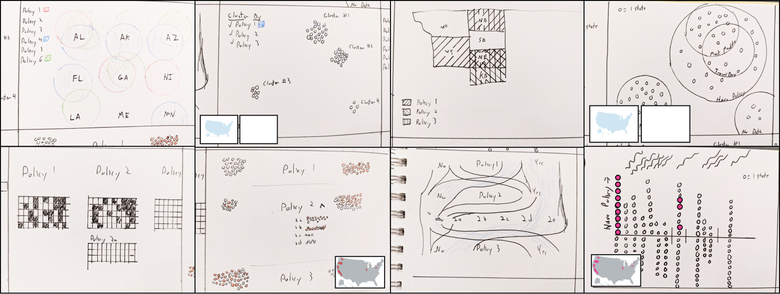 Marker sketches of 8 dataviz concepts