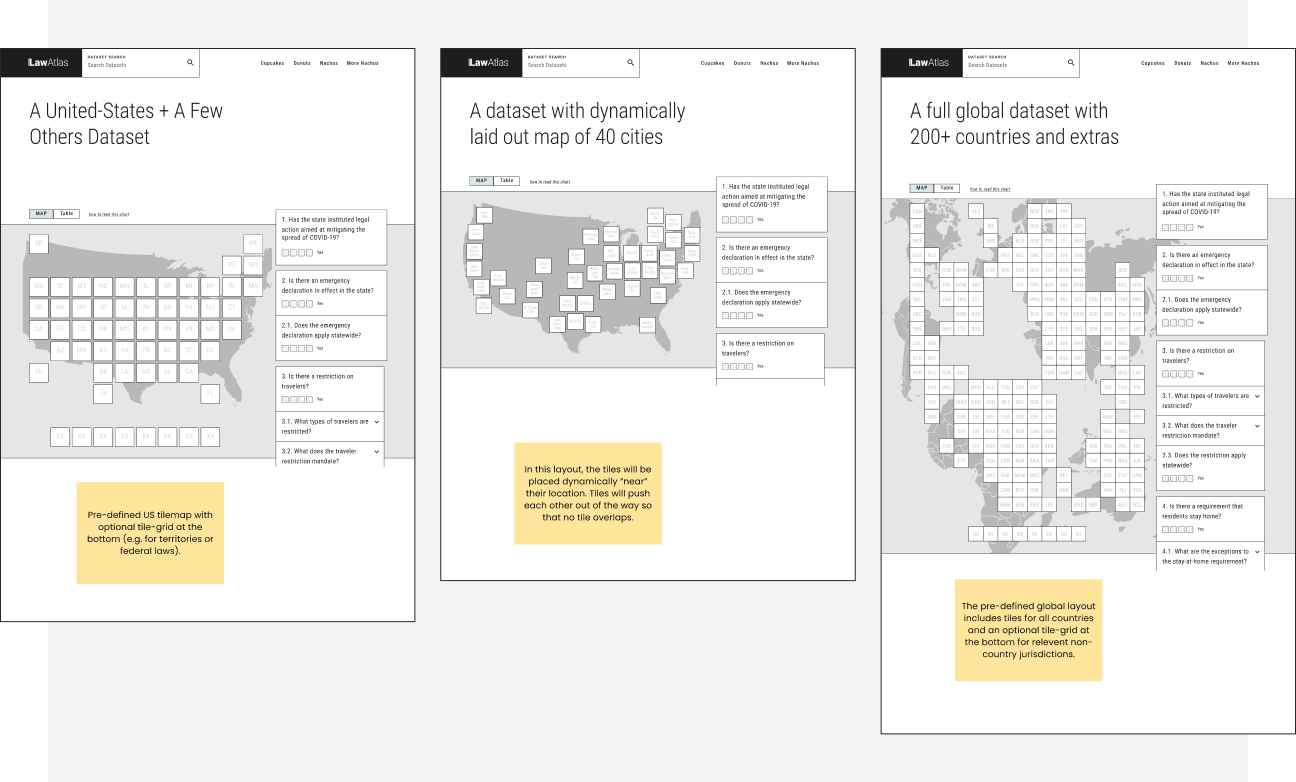 3 different ways to lay out a tile map