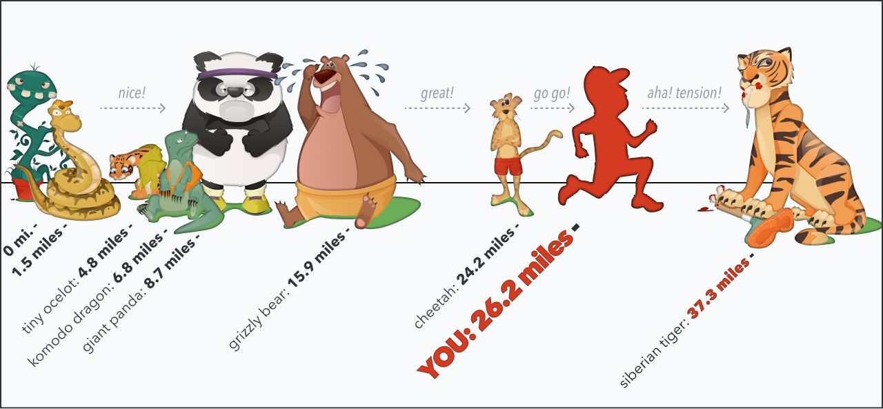 comparing a long distance runner's longest run to the longest documented runs of various wild animals