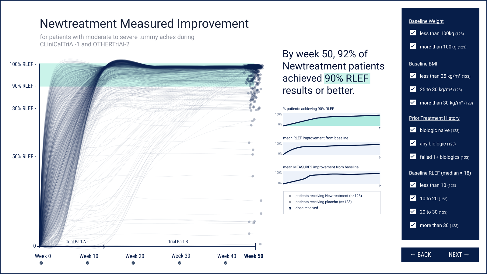 Screenshot of efficicacy trial data explorer tool