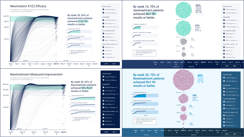 Hi-fidelity visualization mockups (using modeled mock data)