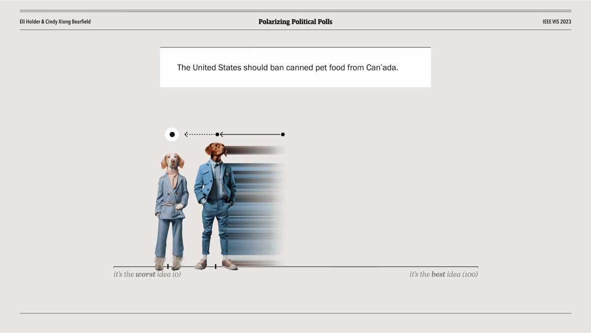 A slide showing a policy prompt reading 'The United States should ban canned pet food from Canada'. Below the prompt we see Jane and Jake standing on an attitude scale from an opinion poll. Jake appears to be moving toward Jane.