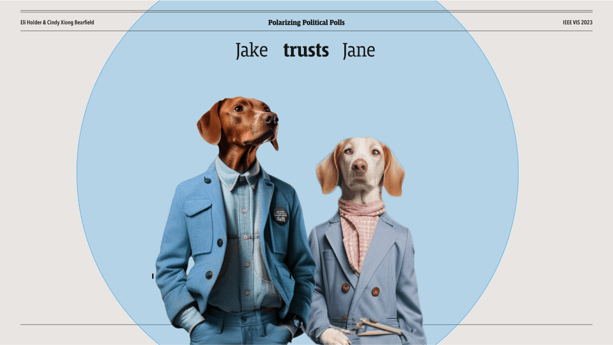 A slide showing two dogs with text that says 'Jake trusts Jane'