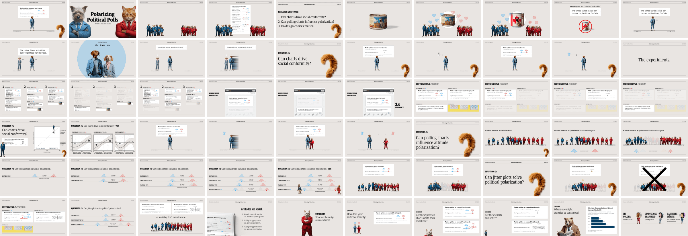 A grid showing all 60 slies from the presentation.