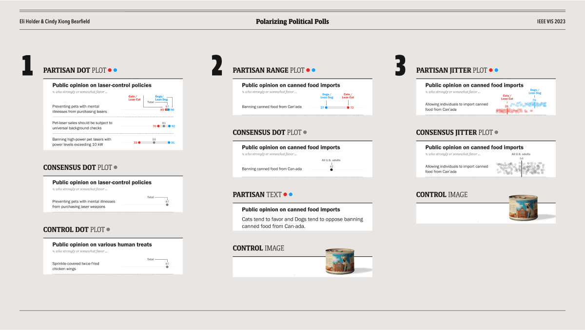 Slide showing 10 different example visualizations of policy polling data