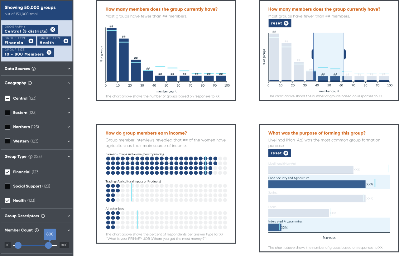 Mockups of various interactive components.