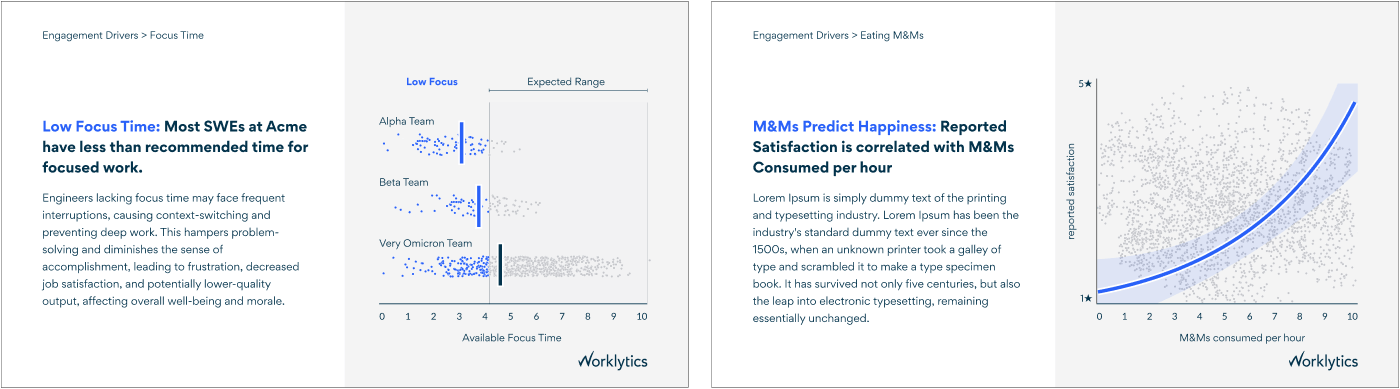 Two sample slides, showing fake data, illustrating two chart types that are common to Worklytics reporting. On the left is a slide showing a stacked jitter plot, on the right is a slide showing a scatter plot with a regression line.