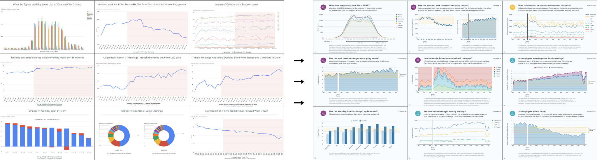 Before and after of client's Remote Analysis report designs