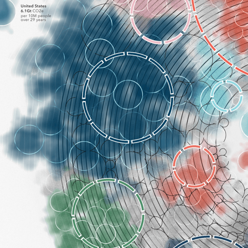 An elaborate climate change dataviz poster for the World Government Summit