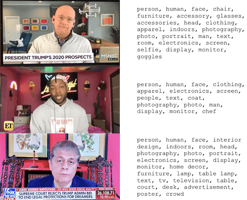 An image comparing 3 images of Room Rated rooms to image labeling responses from AWS Rekognition.