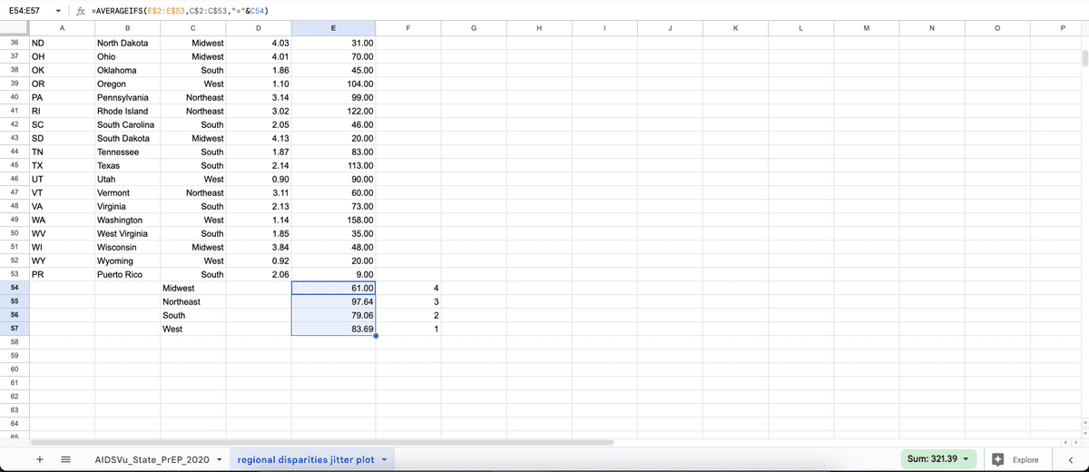 how to jitter plots google sheets 028