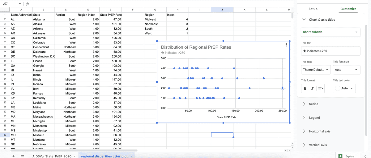 how to jitter plots google sheets 021