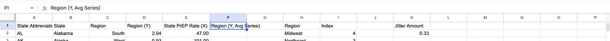 how to jitter plots google sheets 025