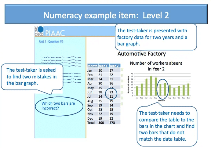 PIAAC Level 2 Question