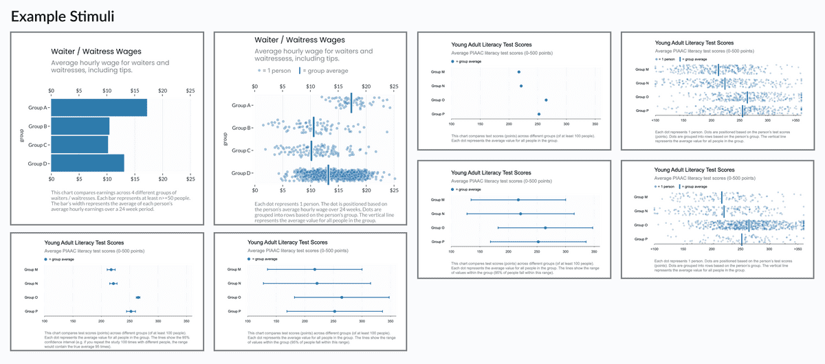 Example charts used in the experiments.