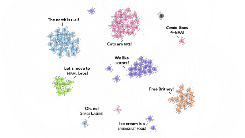 Clusters of dots with imaginary annotated beliefs