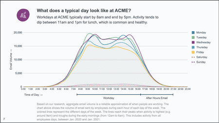 3iap | Human-Centered Data Design | 3iap