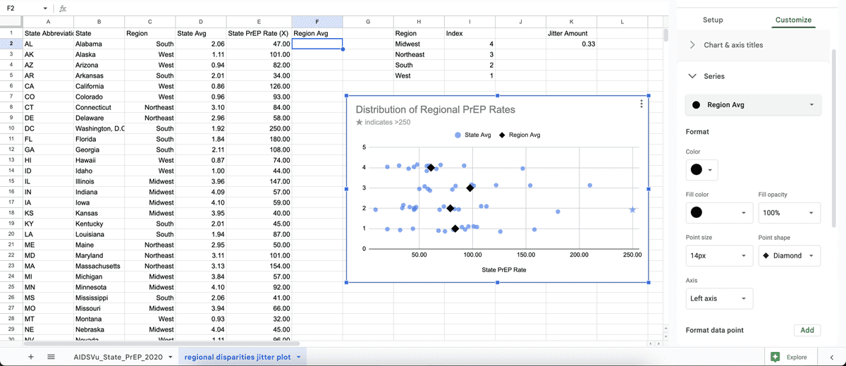 how to jitter plots google sheets 030