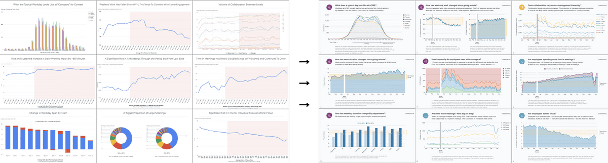 Before and after of client's Remote Analysis report designs