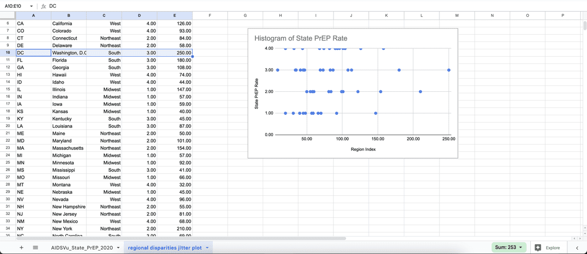 how to jitter plots google sheets 015