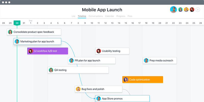 asana gantt charts