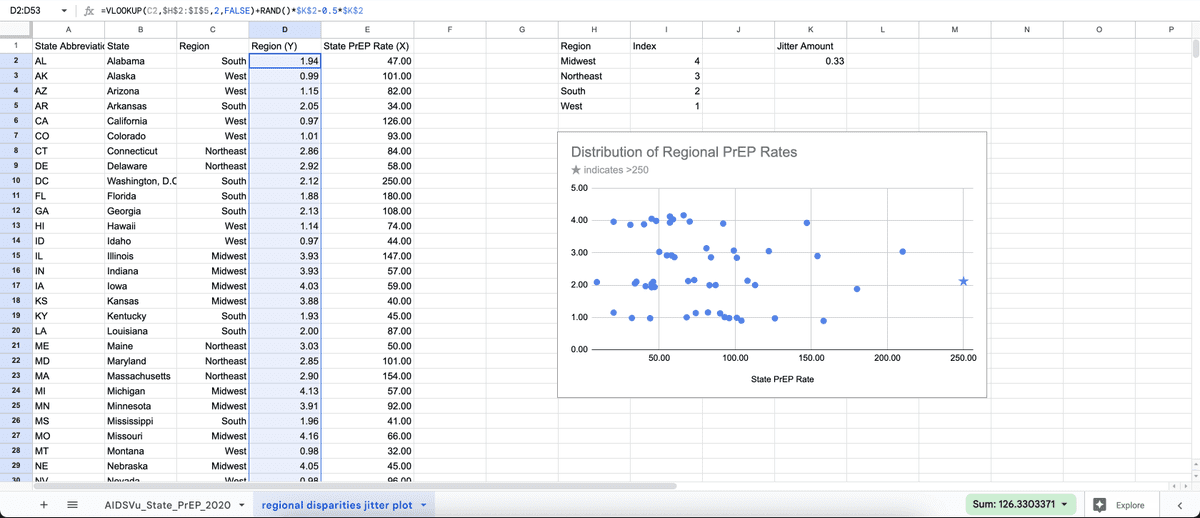 how to jitter plots google sheets 024