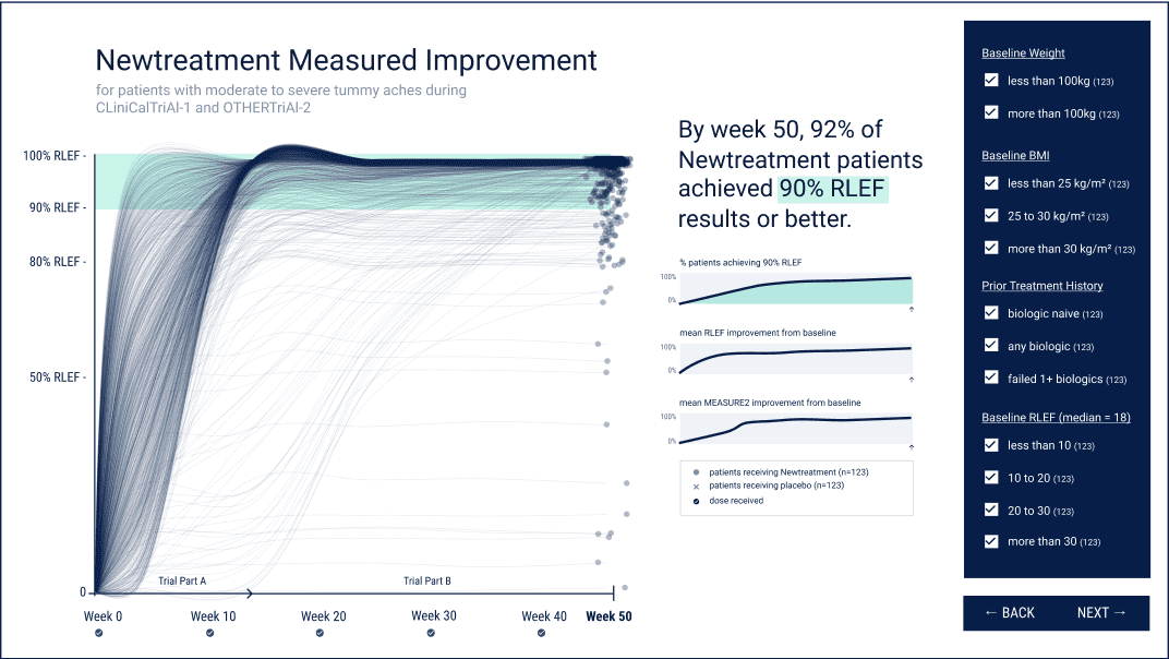 example interactive ensemble line chart