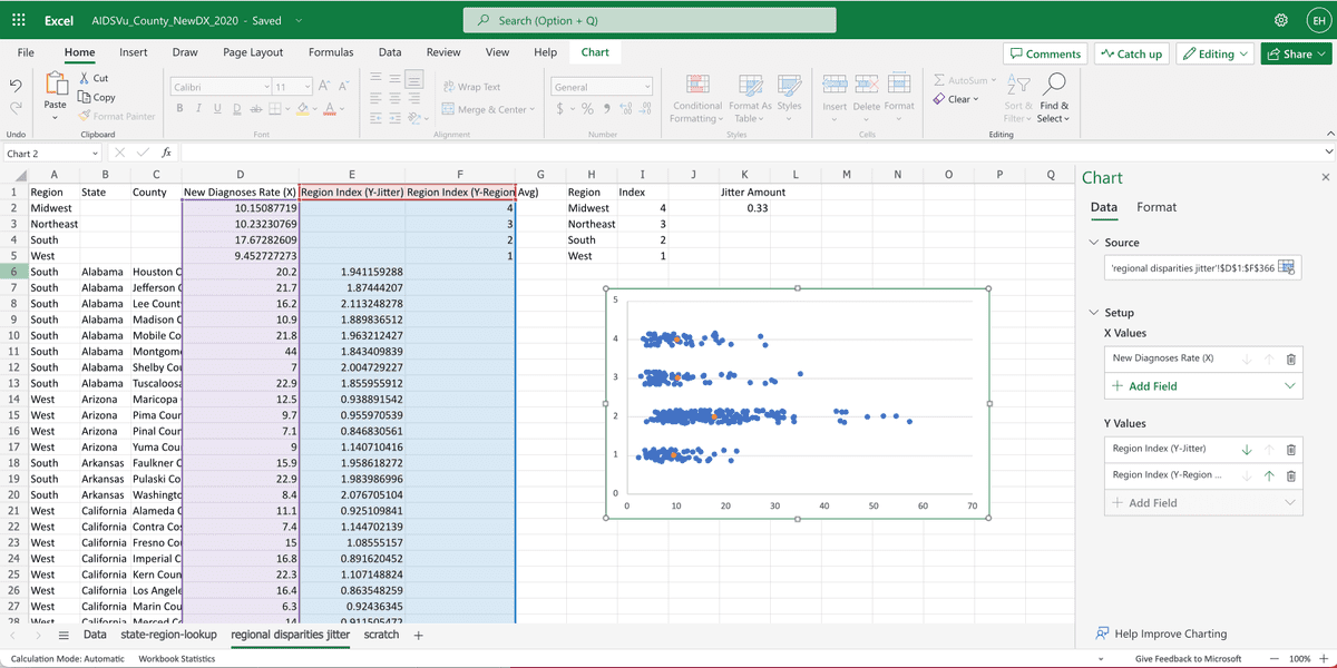 How to create Jitter Plots in Microsoft Excel to visualize social ...