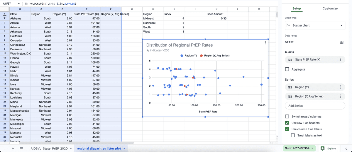 how to jitter plots google sheets 029