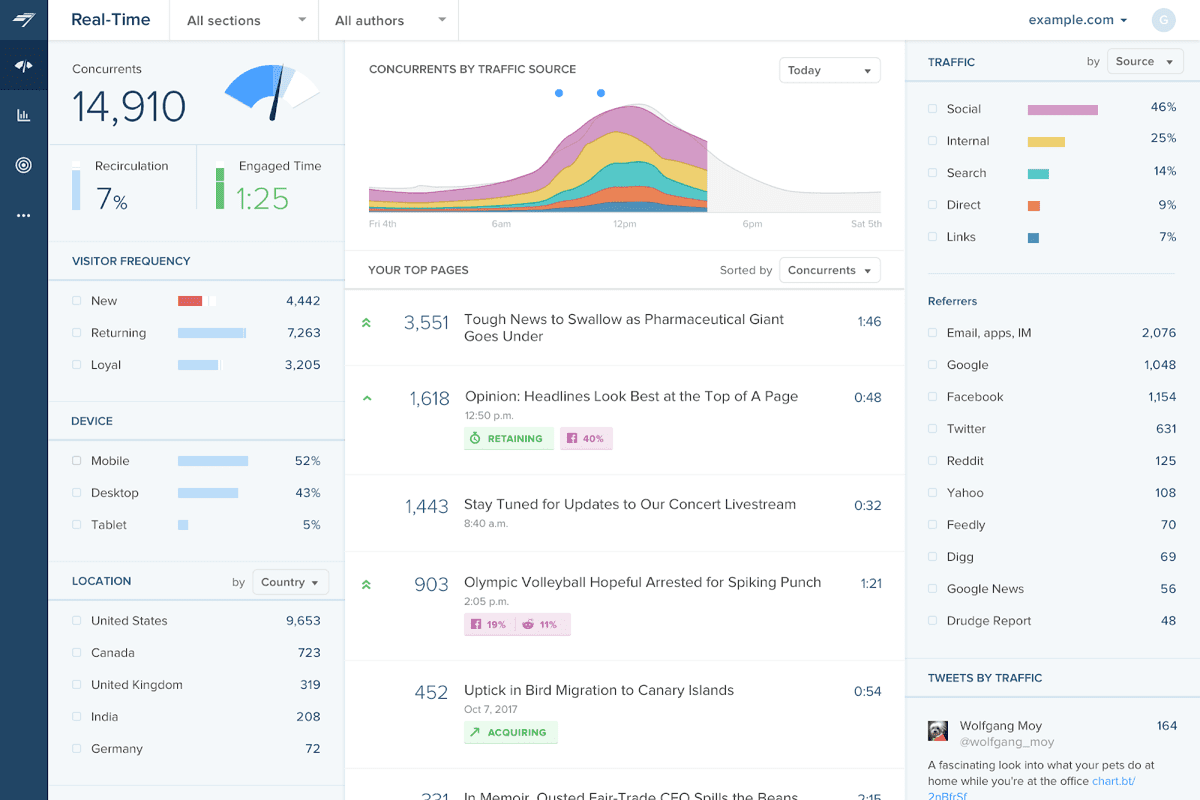Chartbeat Screenshot Chartbeat Screenshot