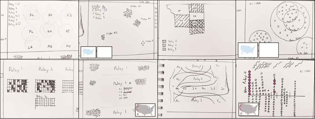 Marker sketches of 8 dataviz concepts